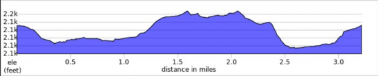 2018 Turkey Trot 5K Elevation